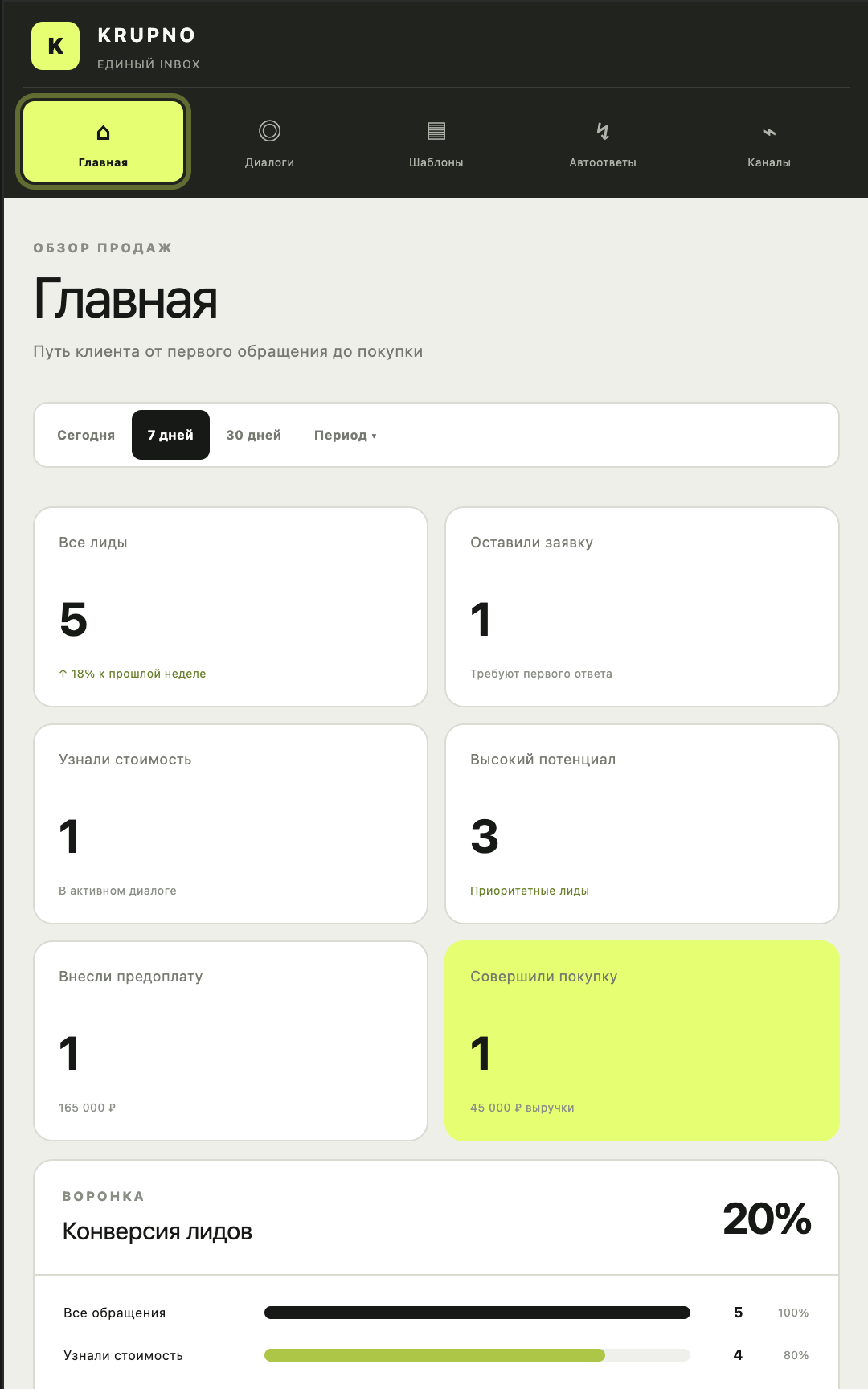 Мобильная версия панели управления лидами KRUPNO